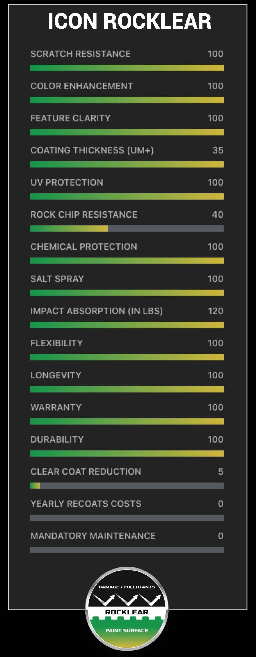 icon rocklear oakville